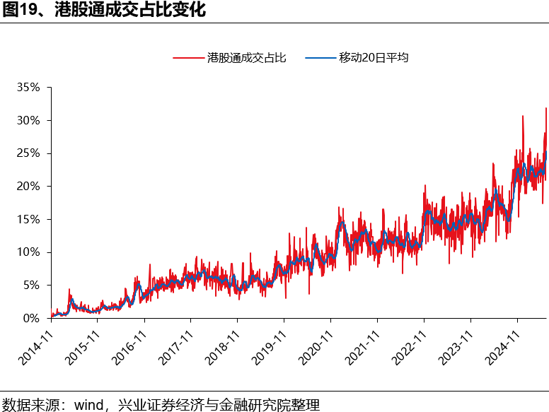 如何理解HIBOR利率波动及对港股影响？