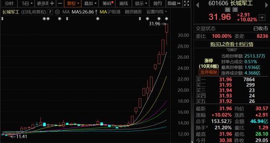 10个交易日8涨停！上市公司发声：可能存在非理性炒作！