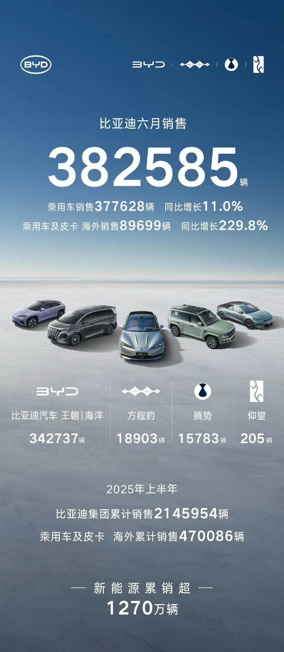 零跑、鸿蒙卖爆!小鹏半年超全年!小米降了