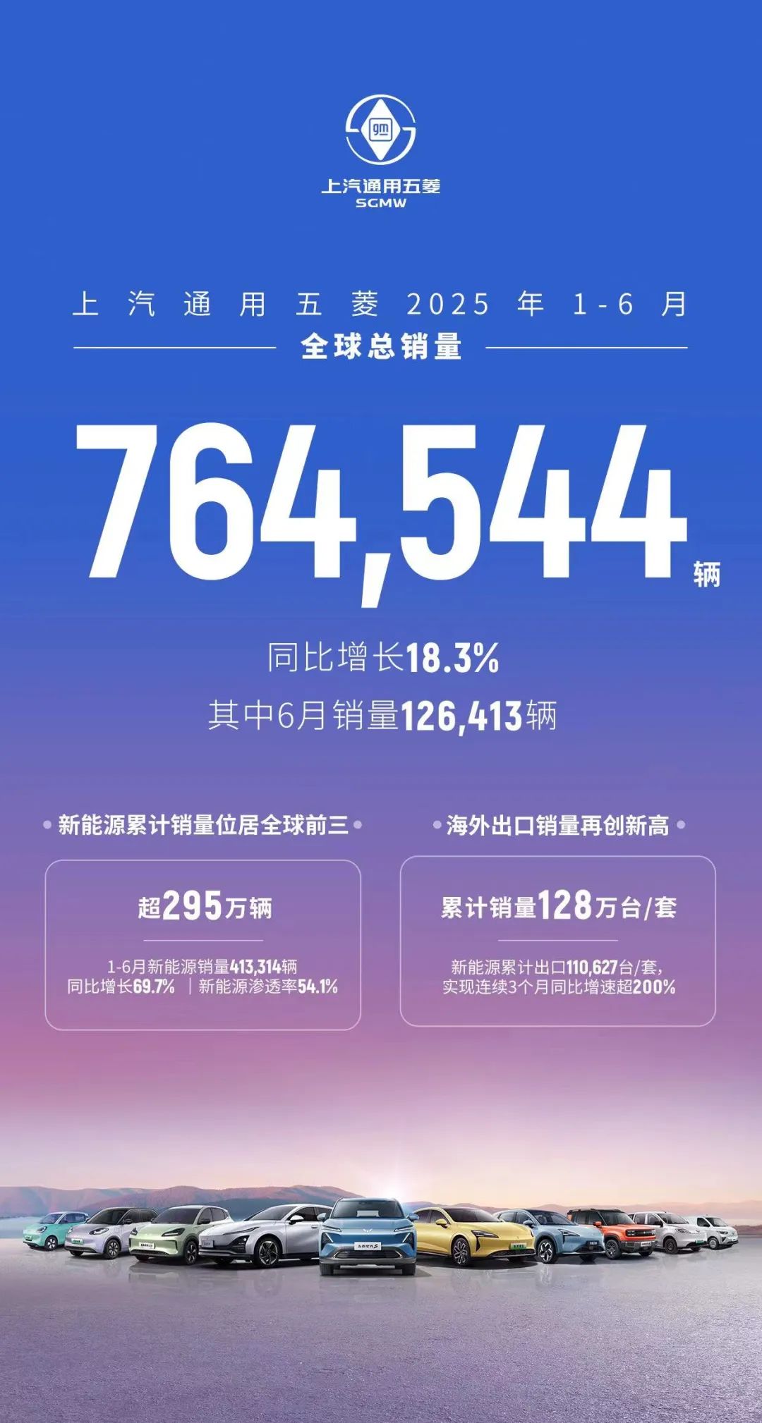 零跑、鸿蒙卖爆!小鹏半年超全年!小米降了