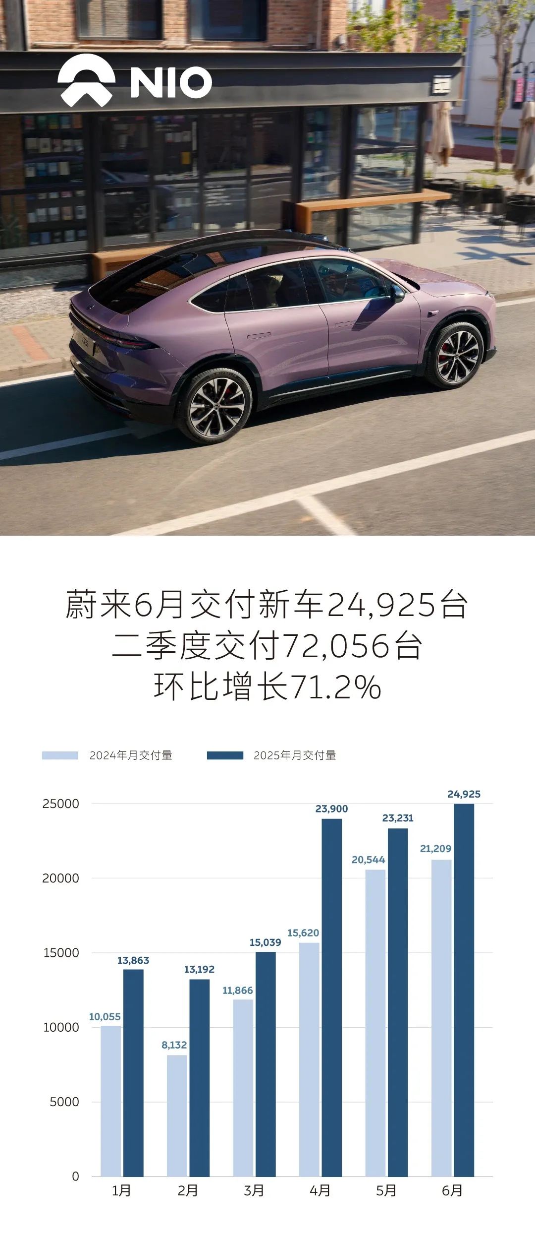 零跑、鸿蒙卖爆!小鹏半年超全年!小米降了