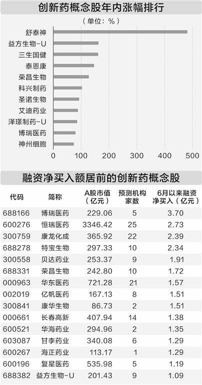政策暖风频吹 创新药板块百花齐放