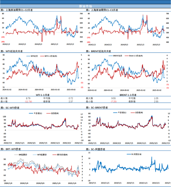油价小幅收涨，半点涨幅已是5个交易日来最高收盘价
