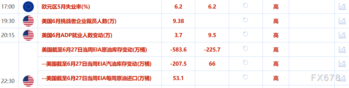 7月2日财经早餐：特朗普“大而美议案”在参议院通过，避险需求提振金价，鲍威尔保持灵活性