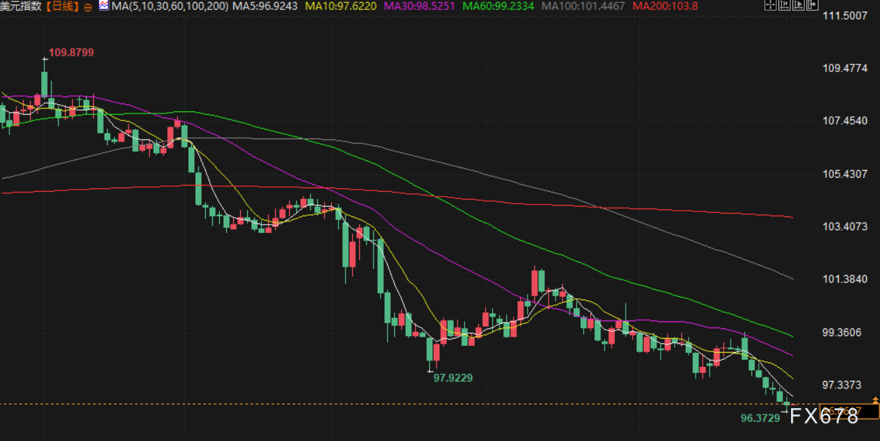 7月2日财经早餐：特朗普“大而美议案”在参议院通过，避险需求提振金价，鲍威尔保持灵活性