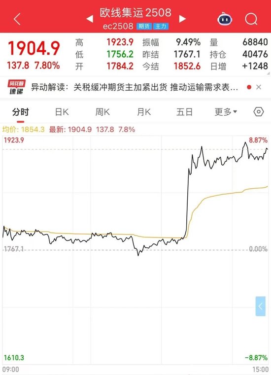 关税,突变!“不考虑延长谈判期限”,特朗普发出威胁!美联储主席:关税导致降息推迟!集运品种直线拉升