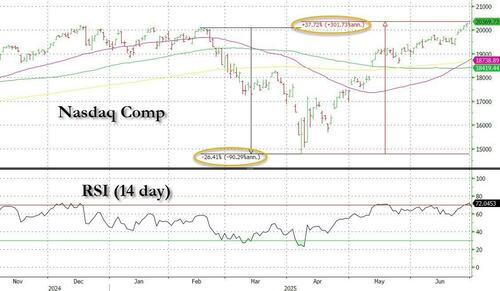 高盛首席TMT专家：站在年中，美国科技股又回到“去年的样子”