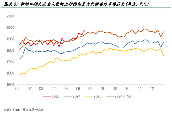 国金宏观宋雪涛：美股、美债、美元分别在定价什么？