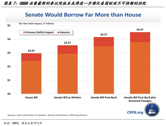 国金宏观宋雪涛：美股、美债、美元分别在定价什么？