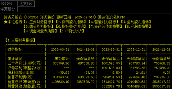 洋河股份董事长突然辞职,一周前还与刘强东沙漠对饮