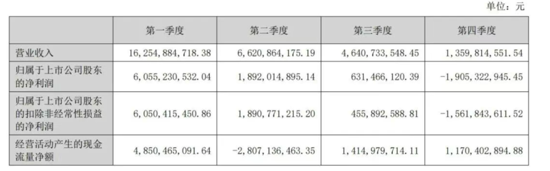 洋河股份董事长突然辞职,一周前还与刘强东沙漠对饮
