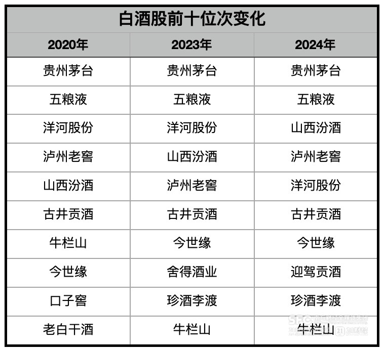 洋河股份董事长突然辞职,一周前还与刘强东沙漠对饮