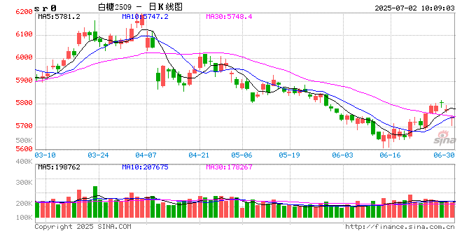 光大期货：7月2日软商品日报