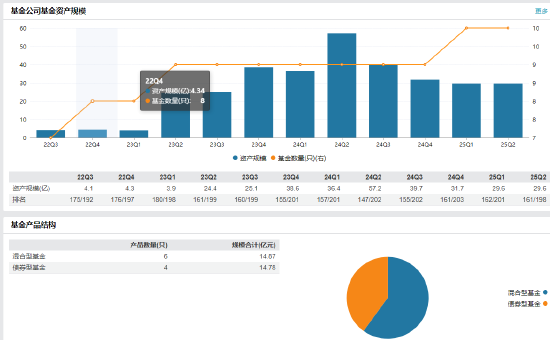 管理层变动!国融基金副总兼财务负责人陈祎杰离任