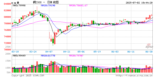 光大期货:7月2日有色金属日报