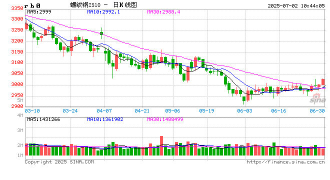 光大期货：7月2日矿钢煤焦日报
