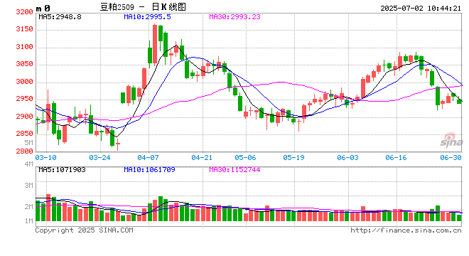 光大期货：7月2日农产品日报
