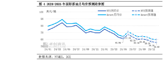 卓创资讯LPG半年报:上半年价格重心下移 下半年或先涨后跌