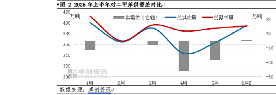 卓创资讯PX半年报：预计下半年高点将位于三季度初期