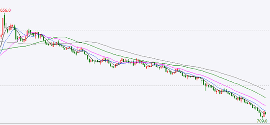 大地期货钢材半年报：海外关税扰动 钢材需求萎缩