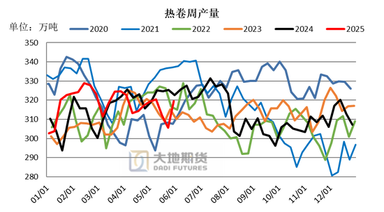 大地期货钢材半年报：海外关税扰动 钢材需求萎缩