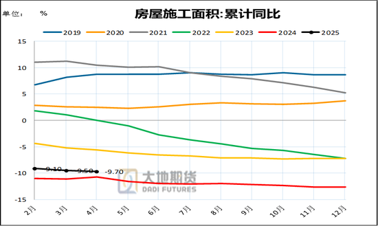 大地期货钢材半年报：海外关税扰动 钢材需求萎缩