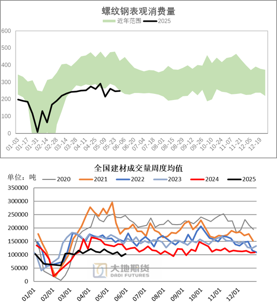 大地期货钢材半年报：海外关税扰动 钢材需求萎缩