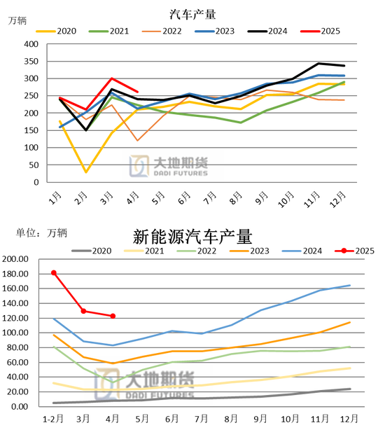 大地期货钢材半年报：海外关税扰动 钢材需求萎缩