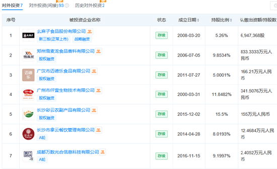 绝味食品对外投资成拖累:接连对旗下私募股权基金进行延期 去年投资亏损1.6亿元