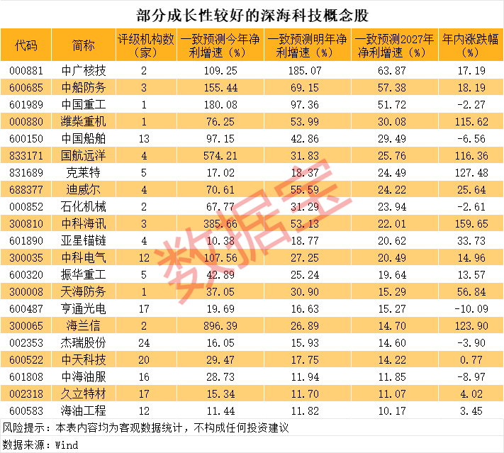王炸利好，逾百万手封涨停！国家战略驱动，这些潜力股要起飞