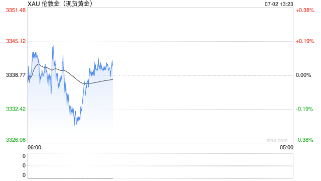 世行报告：金价展望偏向上行 白银和铂金年内延续强势