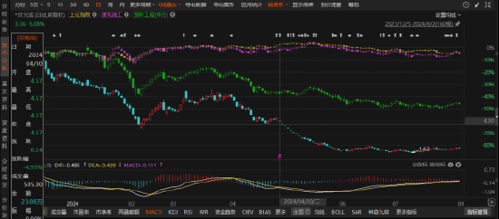 元成股份因信息披露问题被立案，或面临三索赔时段！