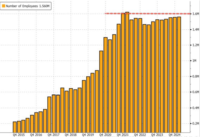 达到100万台里程碑！“美国第二大雇主”的机器人即将比工人还多？