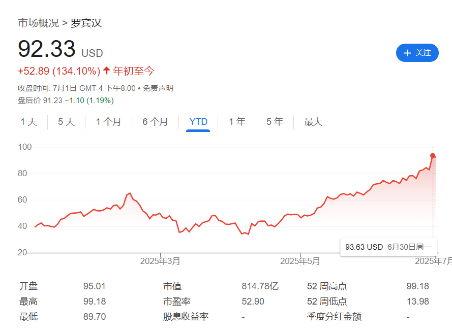 24小时不间断交易,Bybit、Robinhood、Kraken 同日启动,美股代币化汹涌来袭