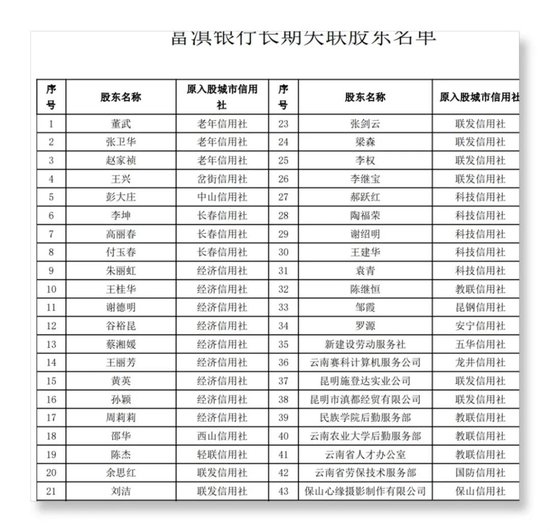 富滇银行再寻43名失联股东 为何如此执着?