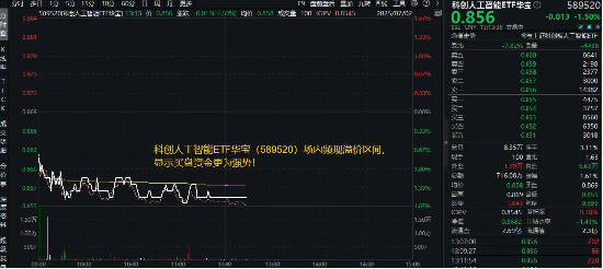 国产AI雄起！华为开源盘古大模型，重仓国产AI的589520场内频现溢价，买盘资金更为强势！