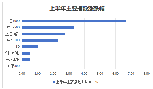 财通基金下半年股市展望 | 深培沃土,新枝竞发