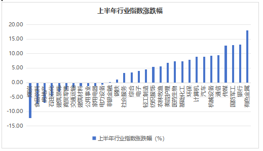 财通基金下半年股市展望 | 深培沃土,新枝竞发