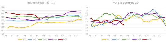 永安期货鸡蛋半年报：负利驱清 价值重锚