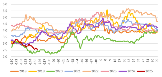 永安期货鸡蛋半年报：负利驱清 价值重锚