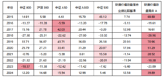 投资并非坦途,跟风买基前先看这组数据