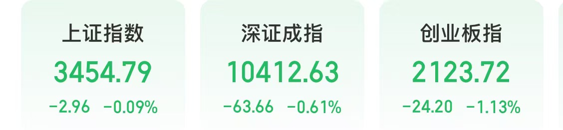 今天，顺周期主线爆发，钢铁、光伏等板块大涨