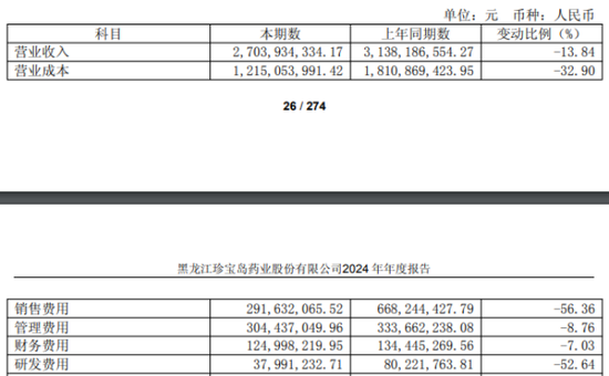珍宝岛资产出售“先斩后奏”，信披“补丁”难掩内控失守