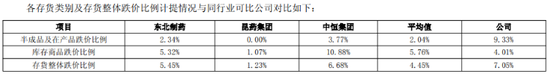 珍宝岛资产出售“先斩后奏”,信披“补丁”难掩内控失守