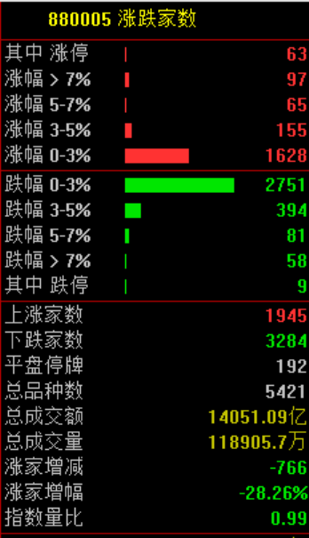 盘中突发!直线暴涨100%!