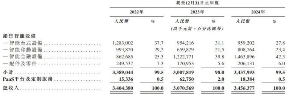 商米科技IPO之前,需要回答的三个问题