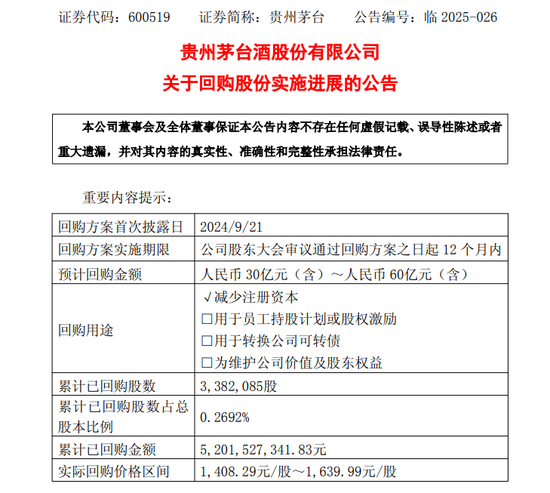 茅台再出手!已回购超52亿元!