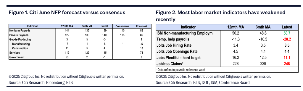 6月非农恐“遇冷”?瑞银花旗预警:就业市场降温或加速降息