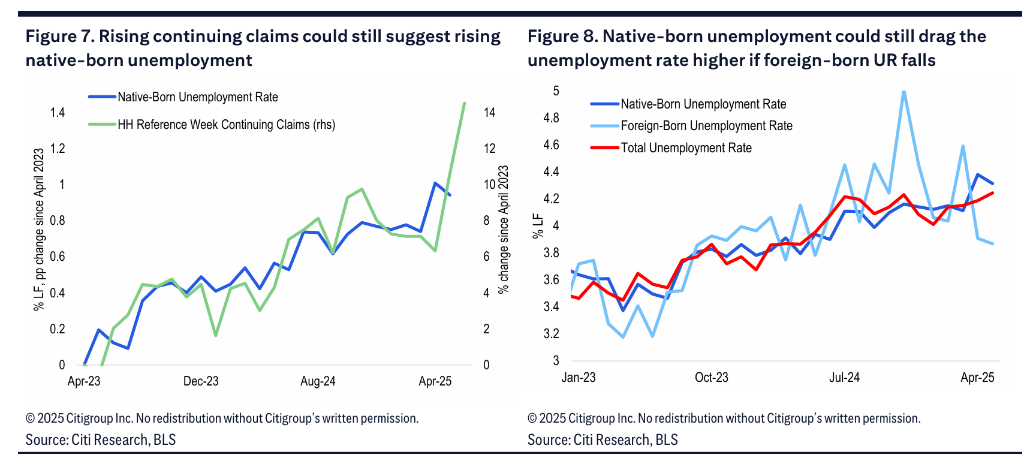 6月非农恐“遇冷”?瑞银花旗预警:就业市场降温或加速降息