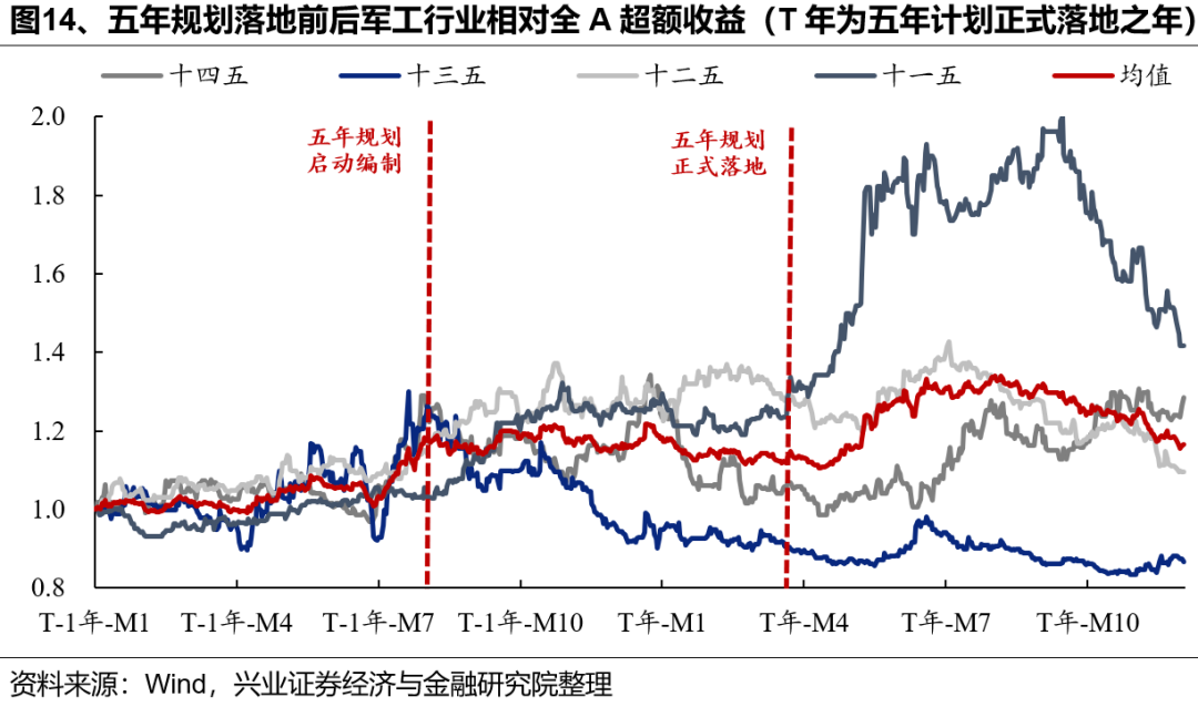 【兴证策略张启尧团队】7月哪些行业胜率较高？